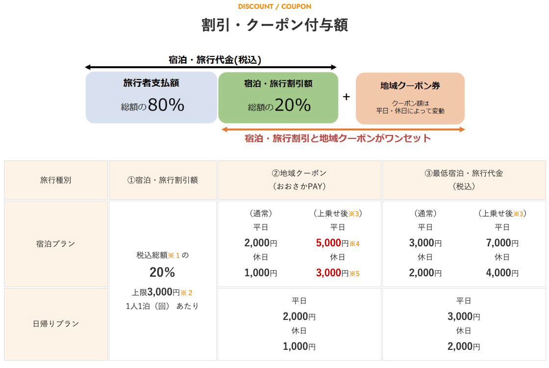 ペア宿泊券】ホテルアウィーナ大阪 11/1まで有効 今年も話題の 3840円